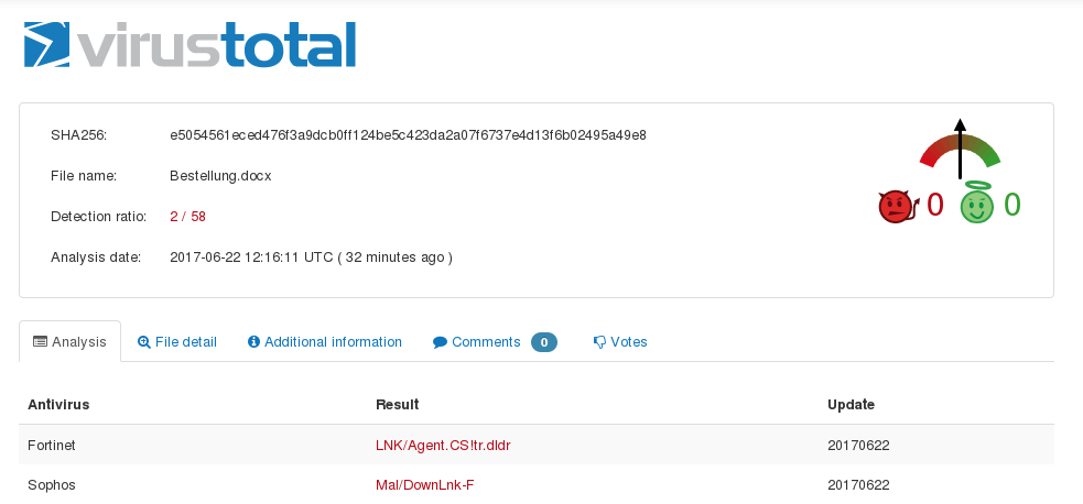 VirusTotal-Resultat: nur 2 Scanner erkennen das Word-Dokument