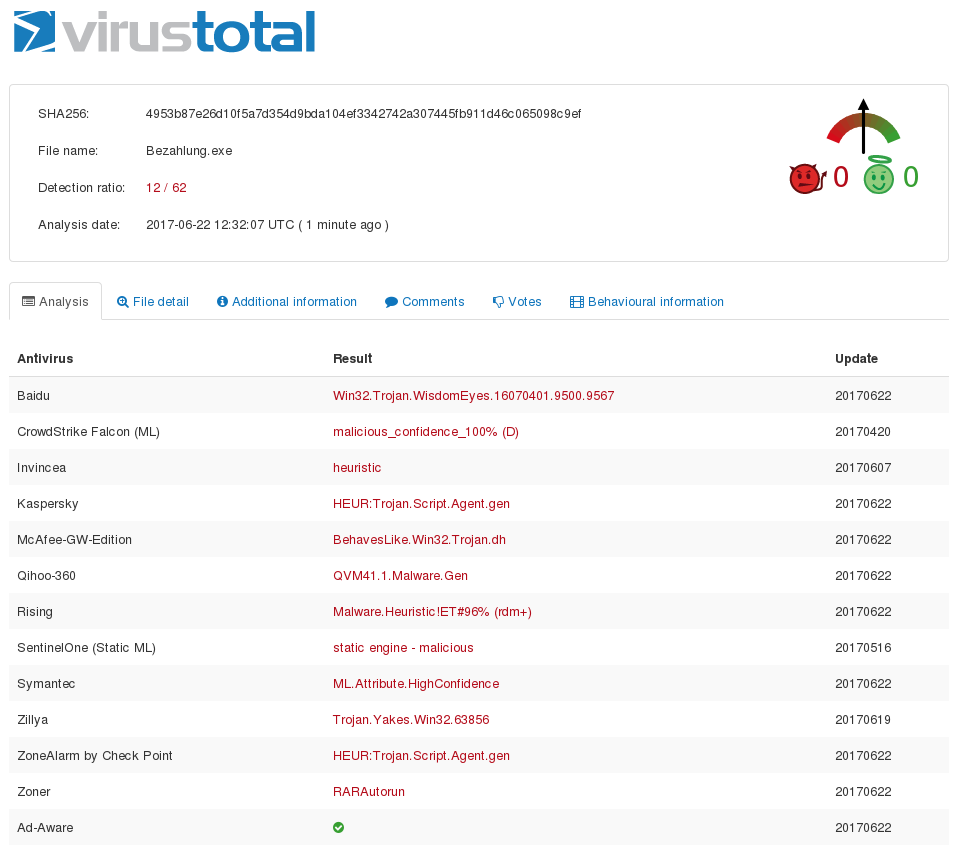 VirusTotal-Resultat für Bezahlung.exe