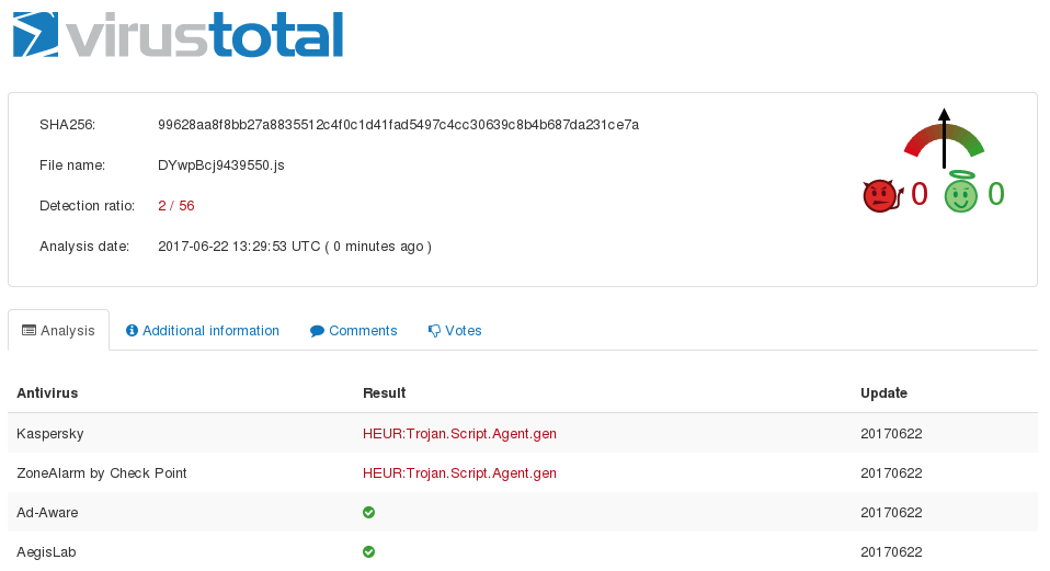 VirusTotal-Resultat für die extrahierte JavaScript-Datei